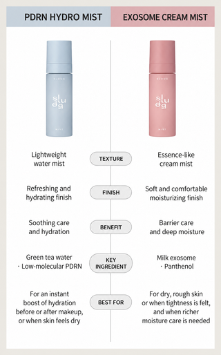 Situea - PDRN Hydro Mist 80ml