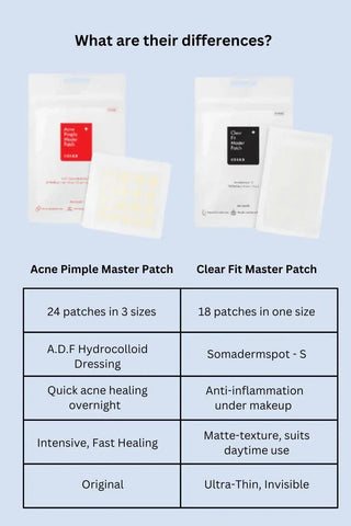 COSRX Clear Fit Master Patch 18ea - Koreabe