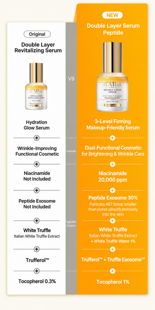 d'Alba - Double Layer Peptide Exosome Serum 50ml