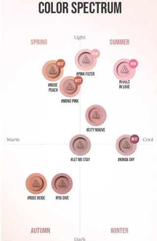 3CE - Mood Recipe Face Blush - X Colors - Koreabe