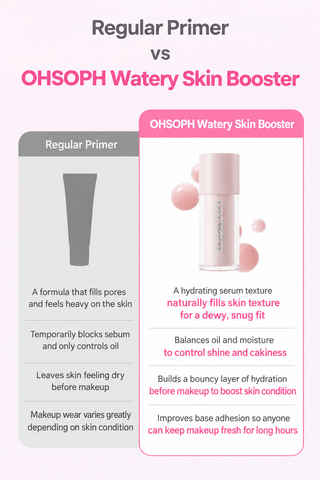 Ohsoph - Skin Booster 35ml
