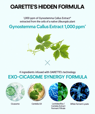 Oarete - Exo Cicasome Intensive Serum 55ml