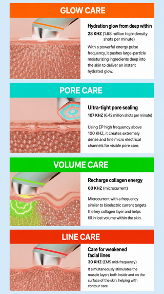 Mommy Care - Penta Prime Device