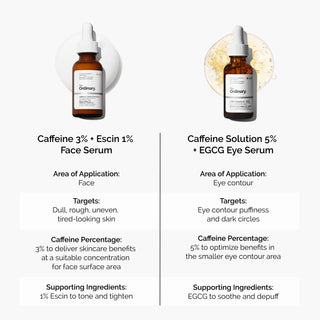 The Ordinary - Caffeine 3% Escin 1% Face Serum 30ml