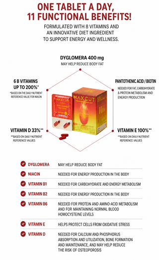 Health Helper - Dyglomera Morning Diet 20ea