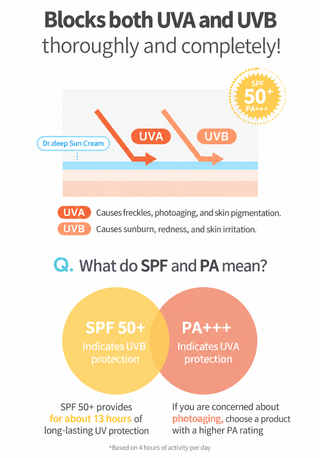 Dr Deep - Sun Cream SPF50 PA++++ 50ml