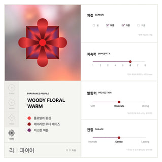 Elorea - Fire Perfum 50ml