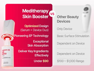 Meditherapy - Tranexamic Acid Skin Booster Cream 100ml + Booster Cap