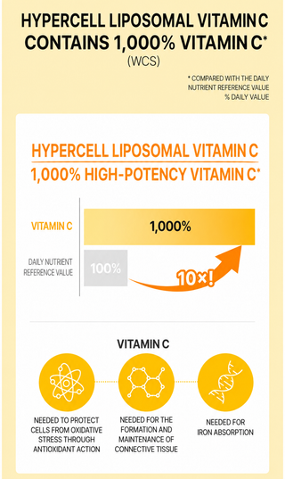 Nutricore - Hypercelle Liposome Vitamin C 30pcs