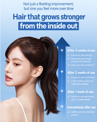 Elastine - Ceuticals Blue Peptide Booster Hair Mask 230ml