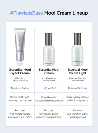 Jung Saem Mool - Essential Mool Gyeol Cream 60мл