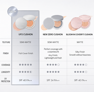 Romand - Компактная тональная основа UFO Cover Cushion Основной блок 15 г + Сменный блок 15 г - 3 оттенка