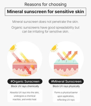 Dermaline - Professional Multi Action Sun Block 50ml - Koreabe