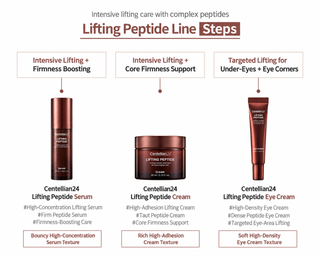 Centellian24 - Lifting Peptide Set (Serum 50ml + Eye Cream 15ml + Cream 65ml)