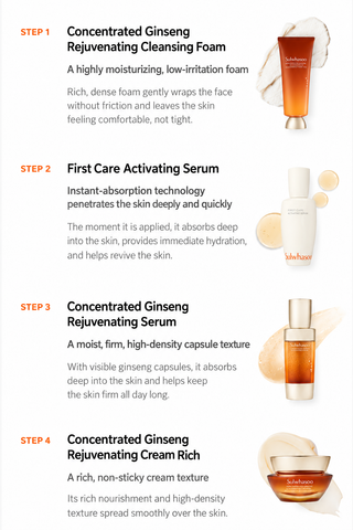 Sulwhasoo - Concentrated Ginseng Rejuvenating Cream Set