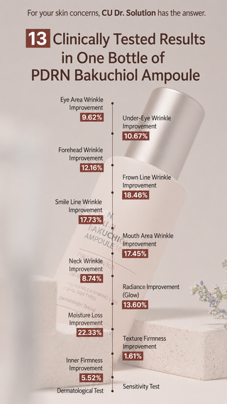 CU Skin - PDRN Bakuchiol Ampoule 100 - 35мл