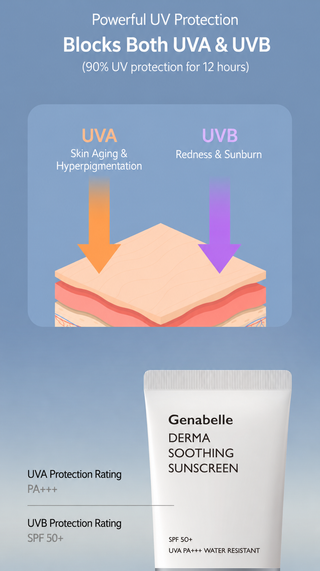 Genabelle - Derma Soothing Sunscreen SPF50+ PA++++ 70ml
