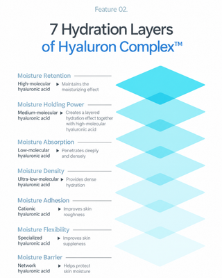 Lizk - Hydra Intensve Hyaluron Ampoule 50ml