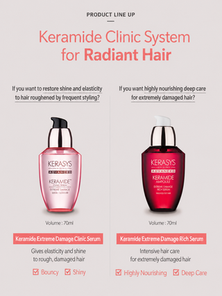 Kerasys - Сыворотка Keramide Ampoule Extreme Damage Rich Serum для сильно поврежденных волос, 70 мл