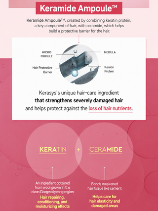 Kerasys - Восстанавливающая несмываемая сыворотка для поврежденных волос 200 мл