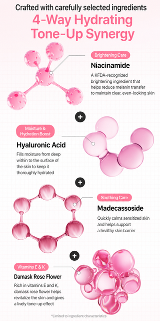 Sungboon Editor - Pink Blossom Brightening Tone Up Sun Base SPF50+ 30мл