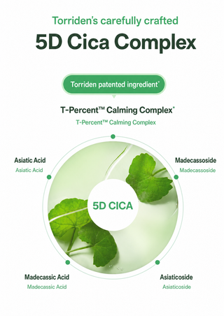 Torriden - Balanceful Control Pack Cleanser 120 мл