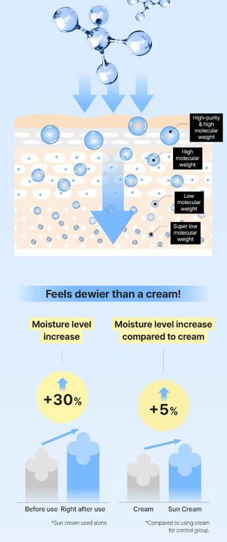 Mamonde - Солнцезащитный крем Azulene Calming Shot SPF50+ PA++++ 35мл