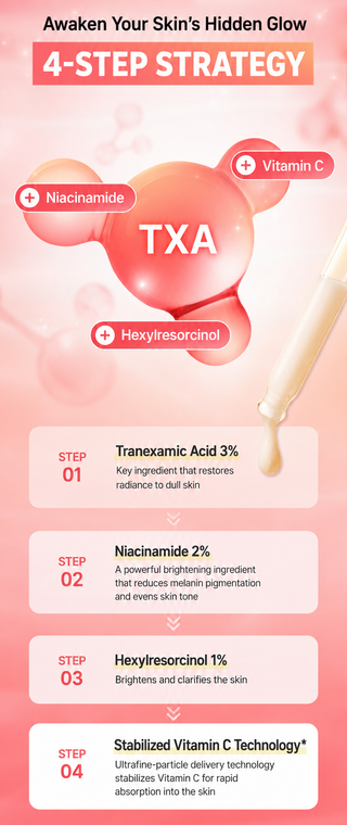 UIQ - Осветляющая сыворотка с витамином C и транексамовой кислотой Biome Vita C TXA Toning Ampoule 30 мл