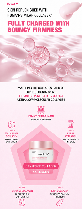 Hanskin - Увлажняющий крем Pink Lotus PDRN Glow Plumping Cream, 50 мл