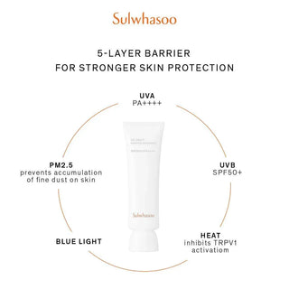 Sulwhasoo - UV Daily Essential Sunscreen Multi Protection SPF50+ PA++++ 50ml - Koreabe