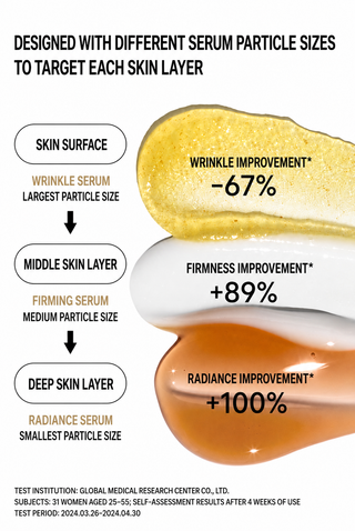 Laneige - Perfect Renew 3X Обновляющая сыворотка Advanced 40мл