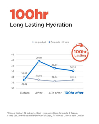 Wellage - Real Hyaluronic 100 Cream 80 мл