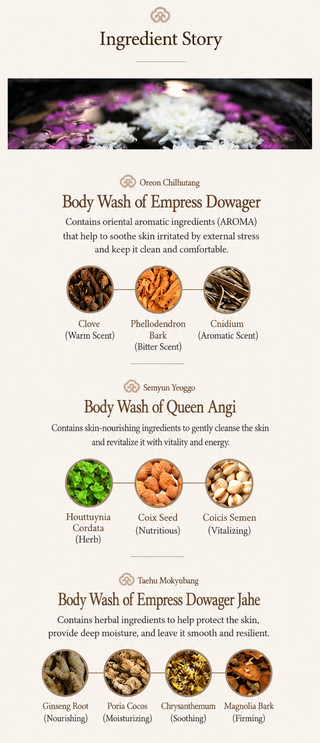 The History of Whoo - Whoospa Essential Moisturizer 220 мл