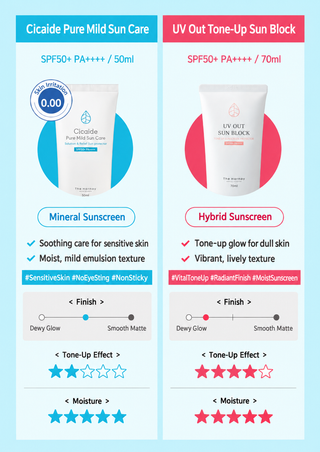 The Harnay - Pure Mild Sun Care SPF50+ PA++++ 50ml