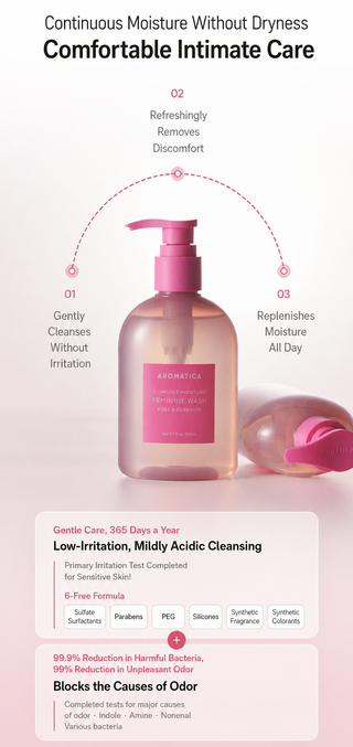Aromatica - Увлажняющее средство для интимной гигиены Comfort Moisture, 200 мл