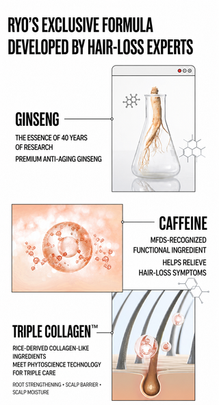 Ryo - Damage Care & Nourishing Treatment For Hair Loss 300ml