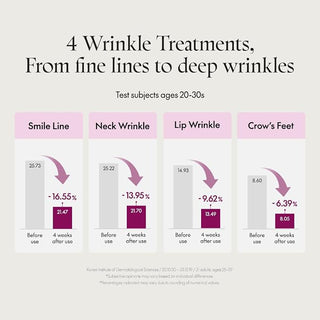 Purito - Timeless Bloom Retinol Точечный Крем 30мл