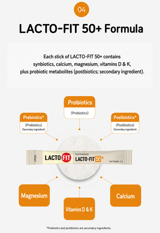 Lactofit - Пробиотики Senior 60 шт.