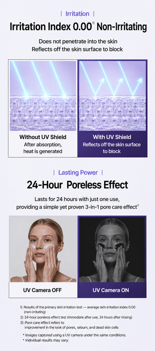Dr Nineteen - Солнцезащитный крем Mineral Protect SPF50+ PA++++ 40 мл