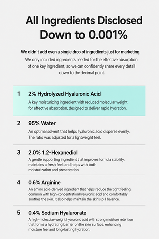 Skinstandard - 2% микрогиалуроновая кислота, дополнительная сыворотка, 30 мл