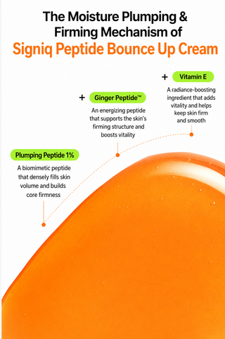 Signiq - Peptide Bounce Up Cream 15мл