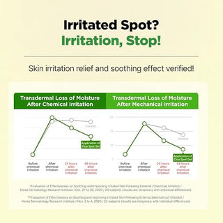 Isoi - Cica Spot Gel 25мл