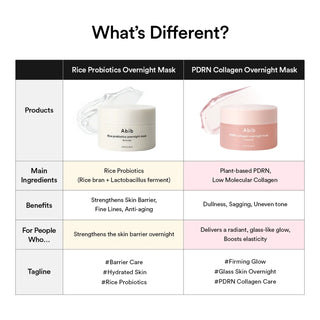 Abib - PDRN Collagen Overnight Mask 80ml
