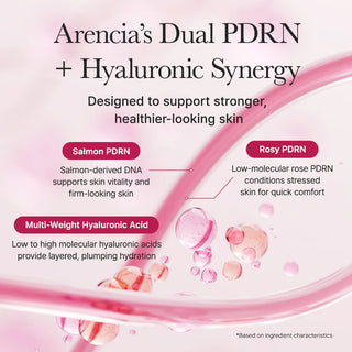 Arencia - Бустер-сыворотка с PDRN 30мл