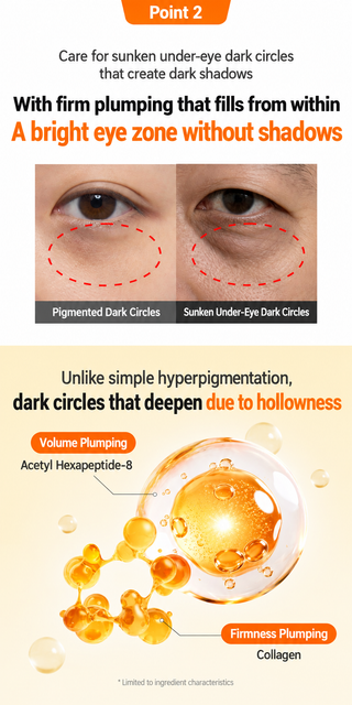 Sungboon Editor - Acid Niacinamide Brightening Eye Serum 10ml