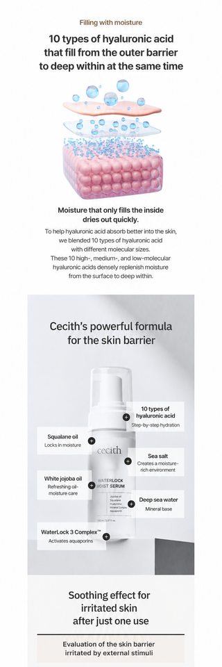 Cecith - Первая сыворотка Waterlock 150мл
