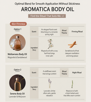 Aromatica - Набор для ритуала для тела «Циркуляция» 100 мл + Гуаша