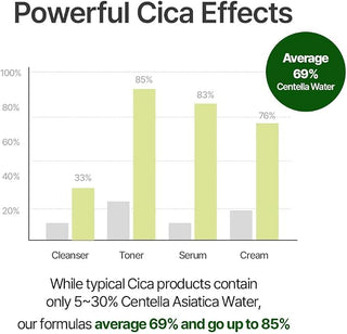 Nacific - Cica PDRN First Toner 150ml