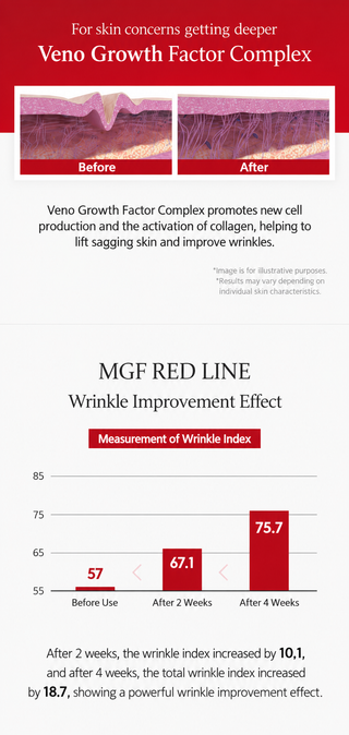 Bueno - MGF Peptide Eye Cream Plus 30ml
