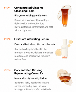 Sulwhasoo - Concentrated Ginseng Rejuvenating Eye Cream Set